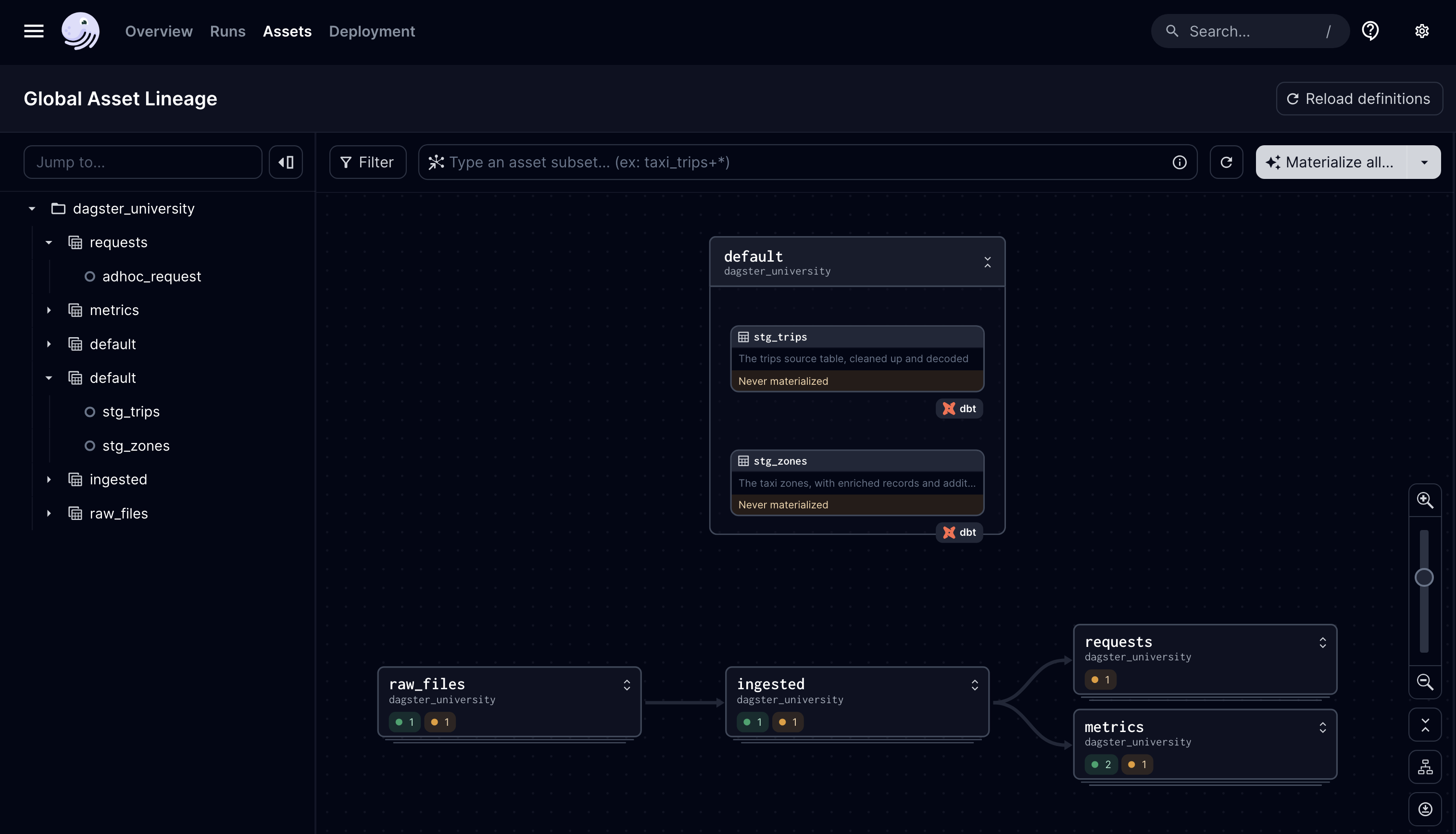 dbt assets with description metadata in the Dagster UI