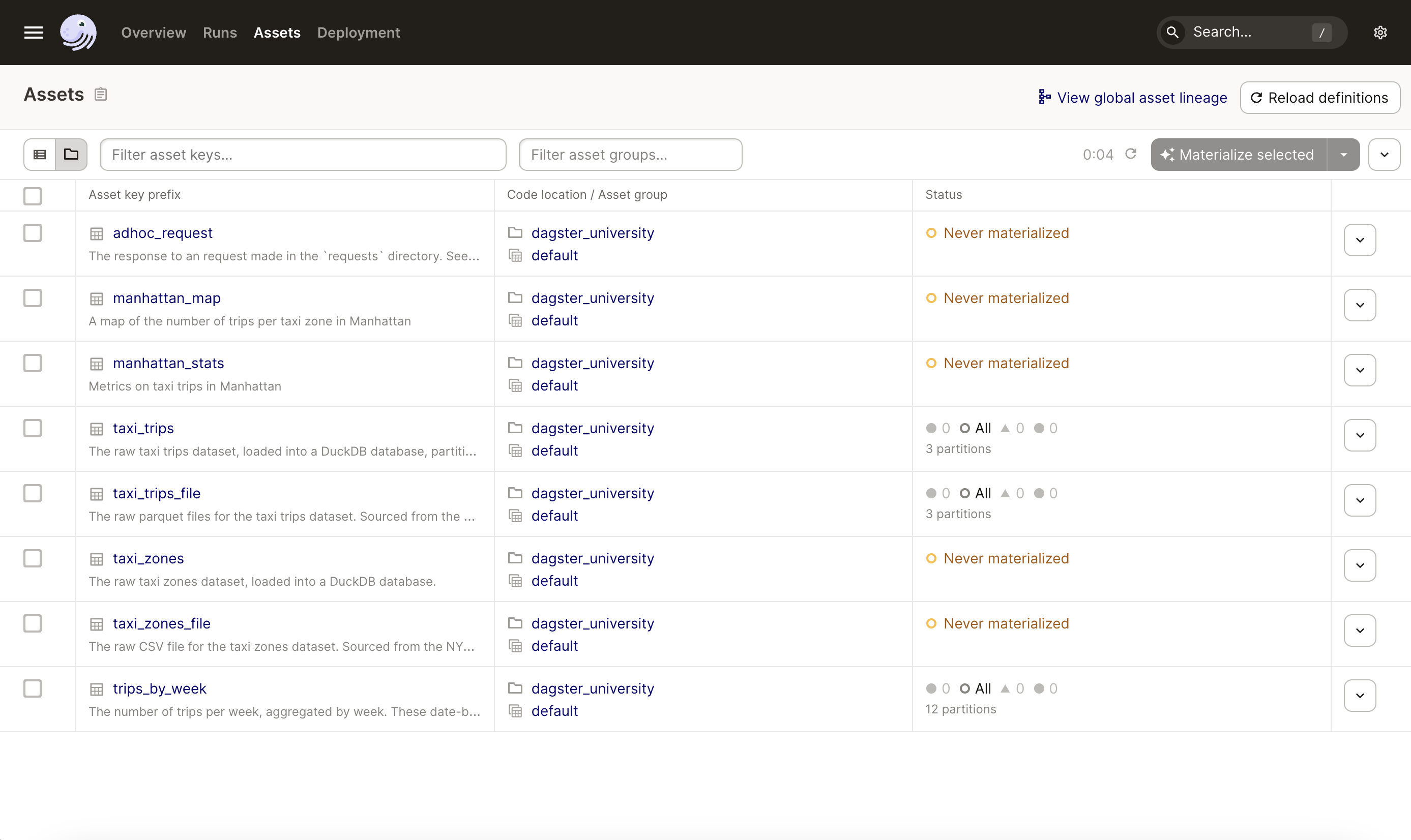 The Assets page in the Dagster UI