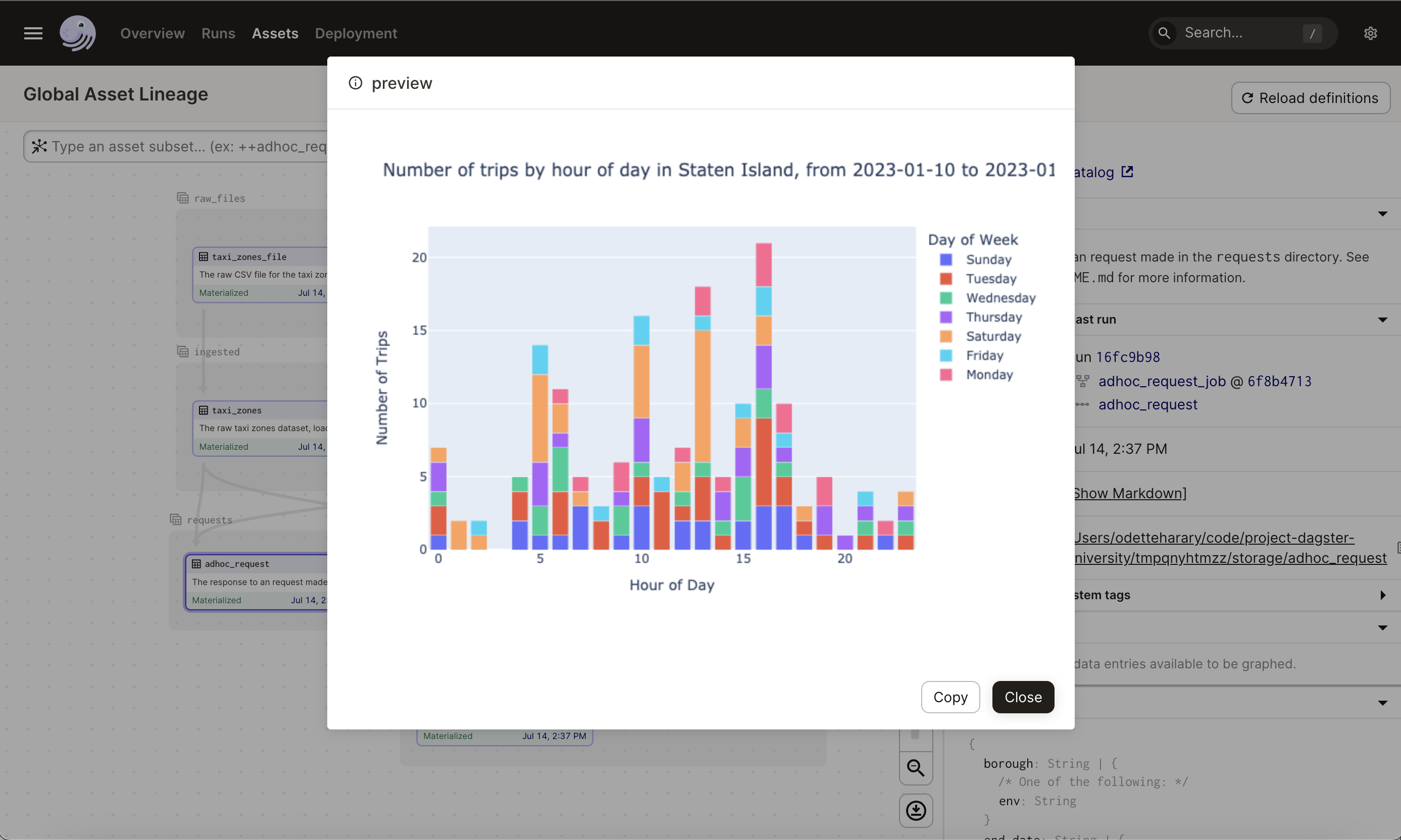 The chart rendered as a result of materializing the adhoc_request asset