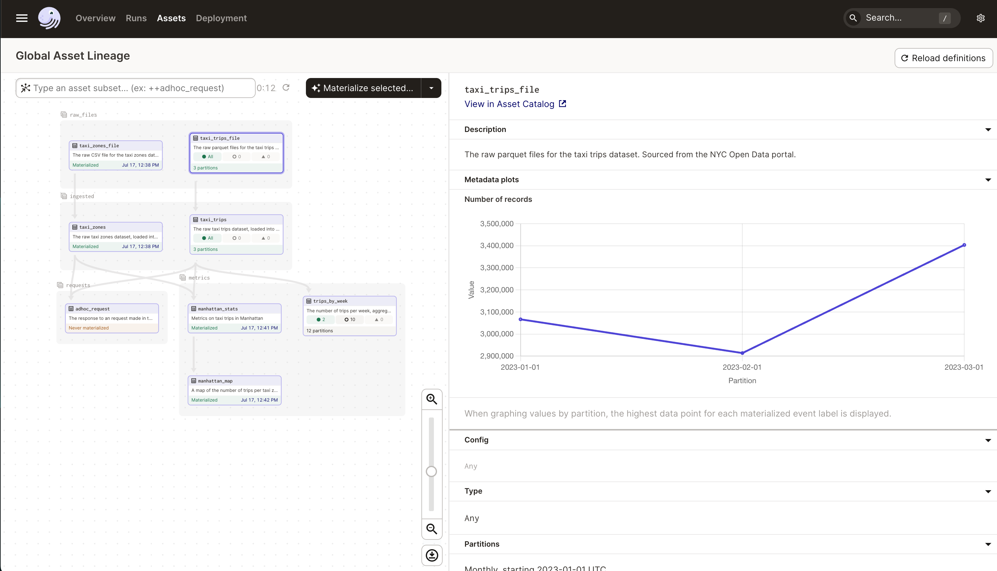 Rendered metadata plots for the taxi_trips_file asset in the Dagster UI
