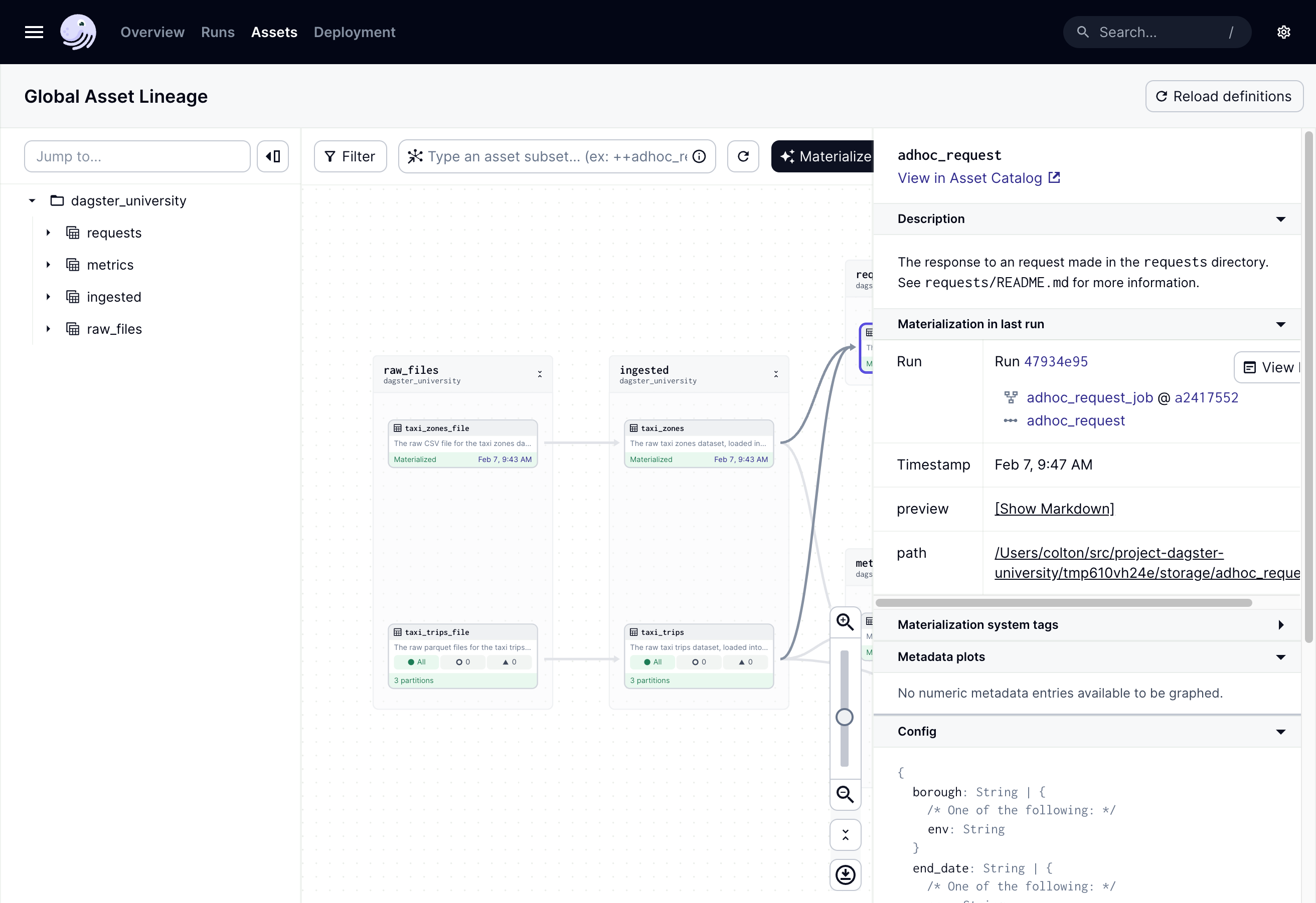 The Global Asset Lineage page with the adhoc_request asset selected