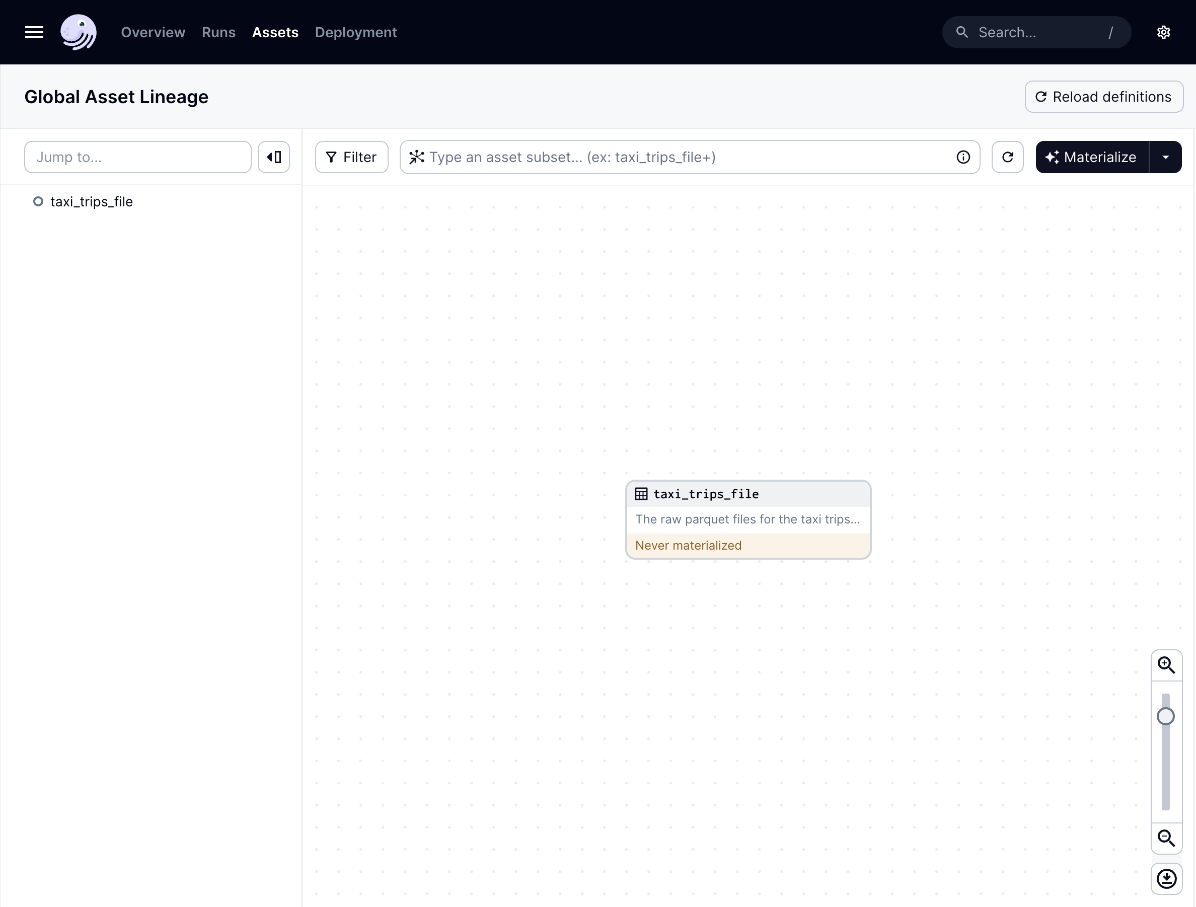 The Global Asset Lineage page in the Dagster UI