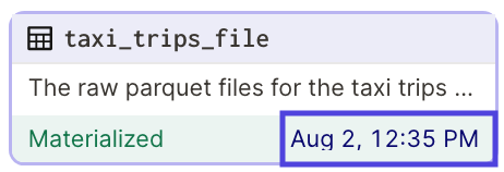 Highlighted Materlization date in an asset
