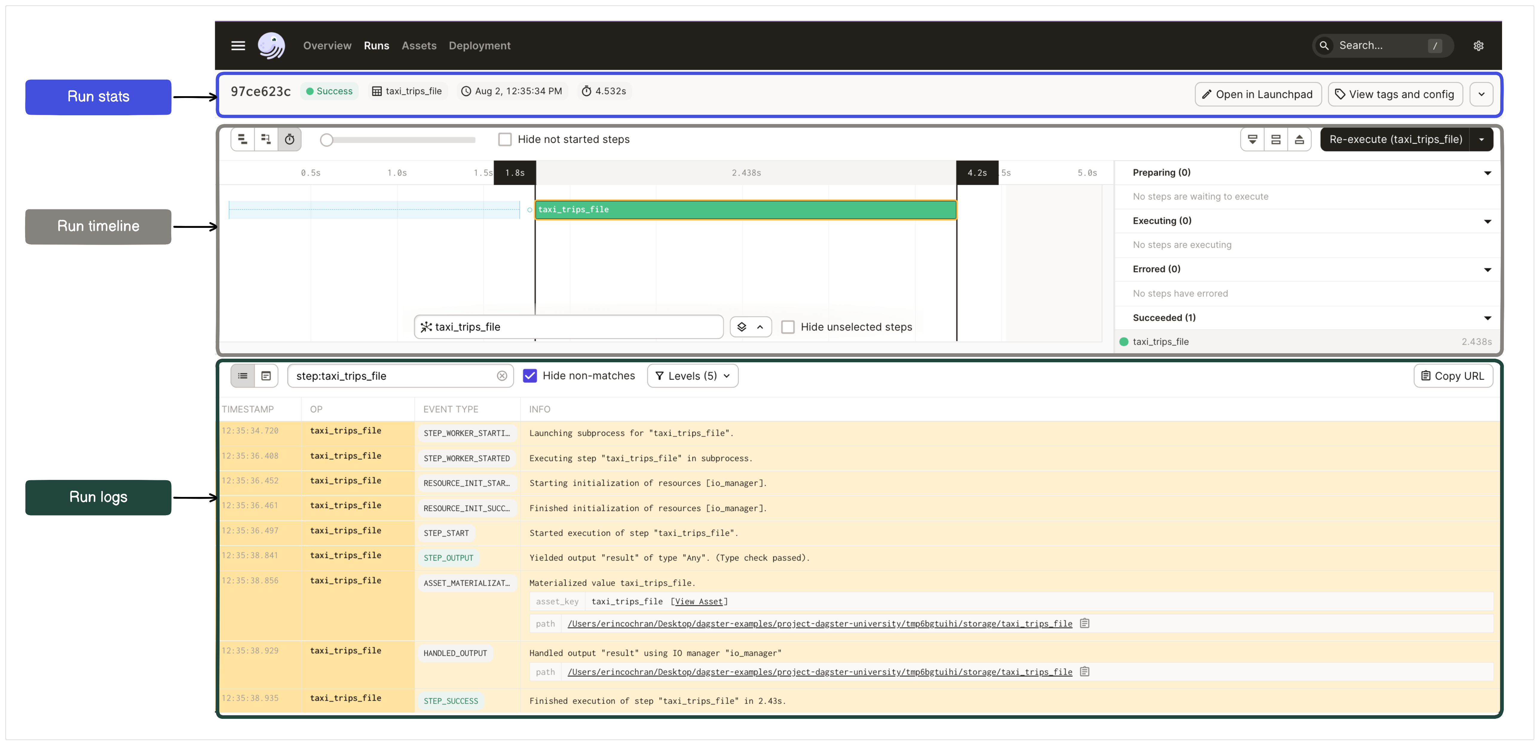 Highlighted sections in the Run details page of the Dagster UI