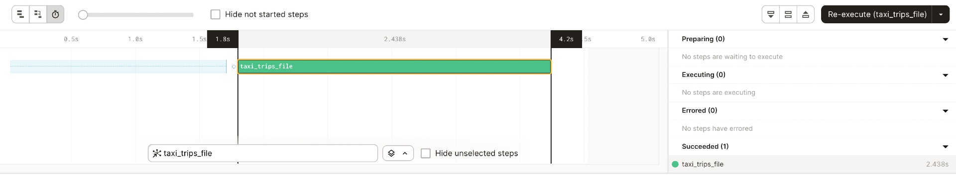 The Run timeline in the Run details page, showing the taxi_trips_file step executed successfully