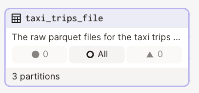 The taxi_trips_file asset with new partitions
